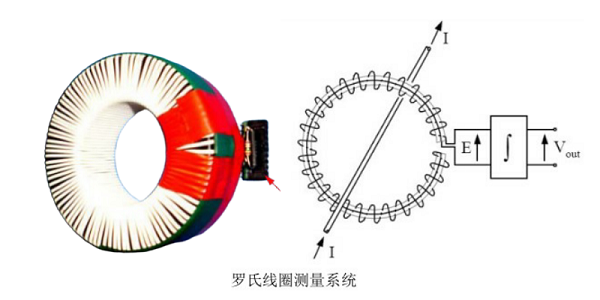 3_罗氏线圈测量方案_600x300.png