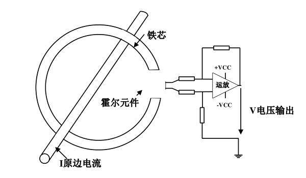 4_霍尔开环方案_600x350.png