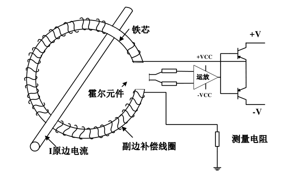 5_霍尔闭环方案_600x350.png