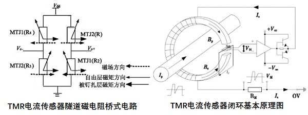 6_TMR电流传感器方案_600x3001.png