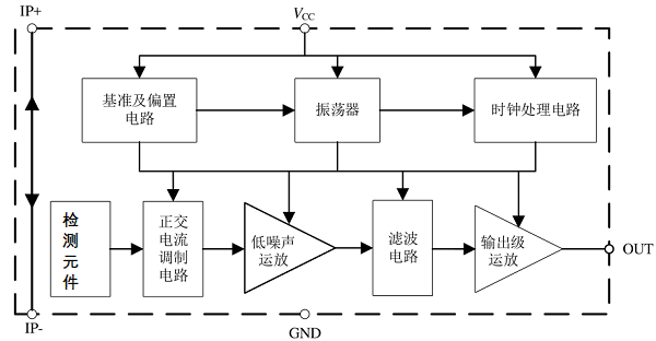 7_芯片式(coreless)电流传感方案_600x3502.png